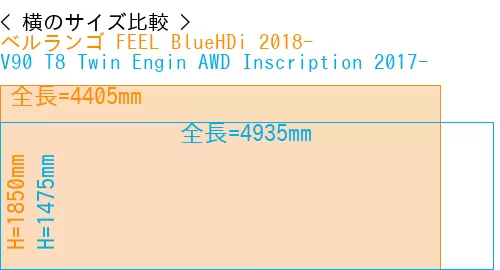 #ベルランゴ FEEL BlueHDi 2018- + V90 T8 Twin Engin AWD Inscription 2017-